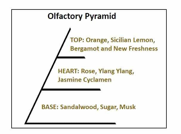 Hydra Groomers Cologne - Forever Glow