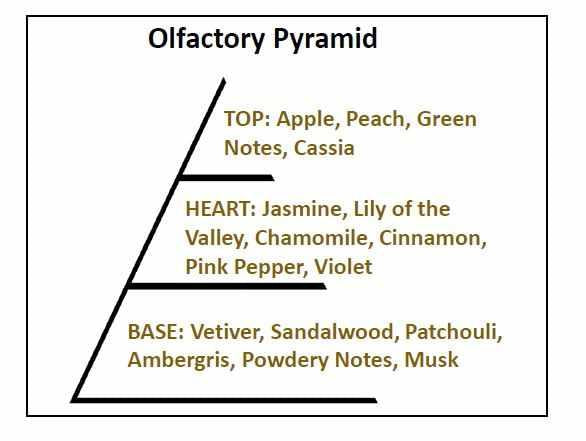 Hydra Groomers Cologne - Forever Liss