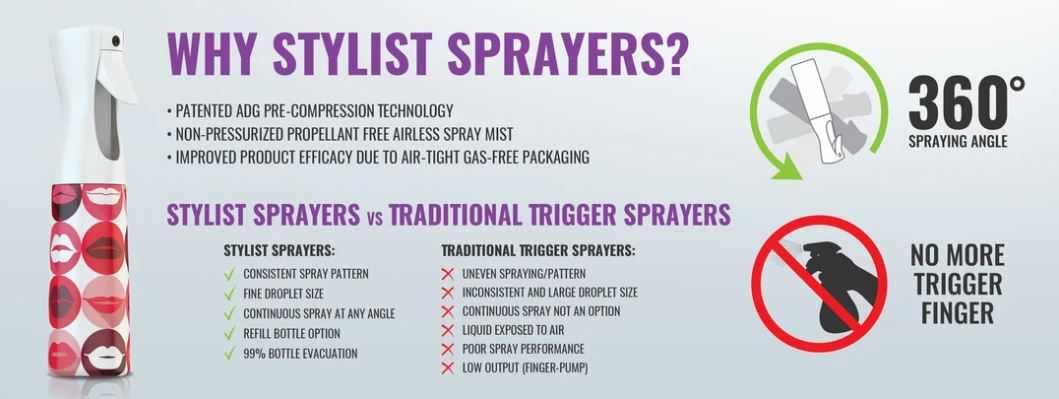 Flairosol- Continuous Spray bottle