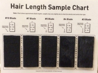 Hair length Charts-Blade & Guard Comb