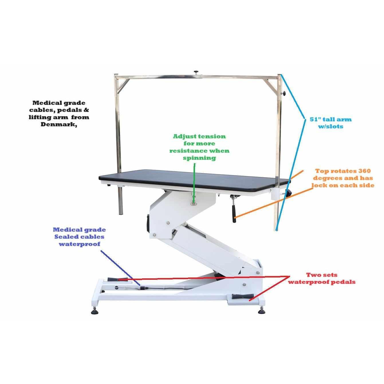 Electric Tables