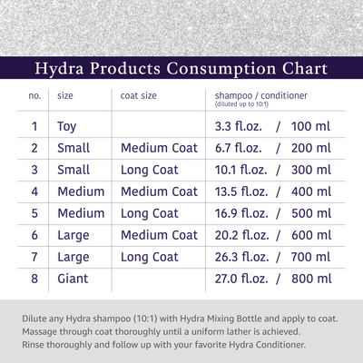 Bouteilles de dilution Hydra